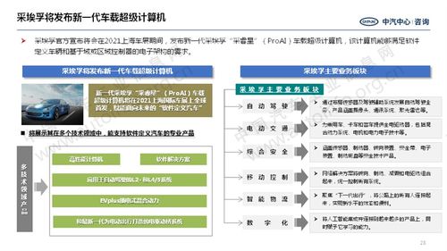 小米進入汽車領(lǐng)域，勝率幾何？